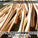 2017年1月4日の銅相場