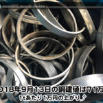 【銅建値情報 2018.9.13】1tあたり1万円上がりの71万円に改定⤴