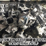 【銅建値情報 2019.4.16】1tあたり1万円上がりの77万円に改定⤴