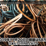 copper-market-price-20191120