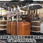 【銅建値情報 2020.3.12】1tあたり1万円下がりの62万円に改定⤵