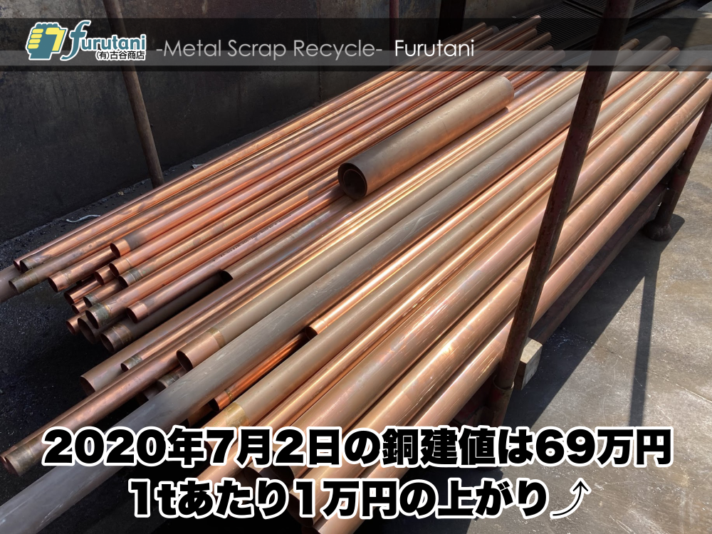 copper-market-price-20200702