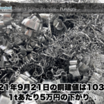 【銅建値情報 2021.9.21】1tあたり5万円下がりの103万円に改定⤵⤵
