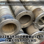 【銅建値情報 2022.3.3】1tあたり5万円上がりの124万円に改定